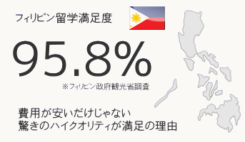 フィリピン英語留学満足度 95.8%｜費用は欧米1/3！でも、価格だけじゃない驚きのハイクオリティーが満足の理由